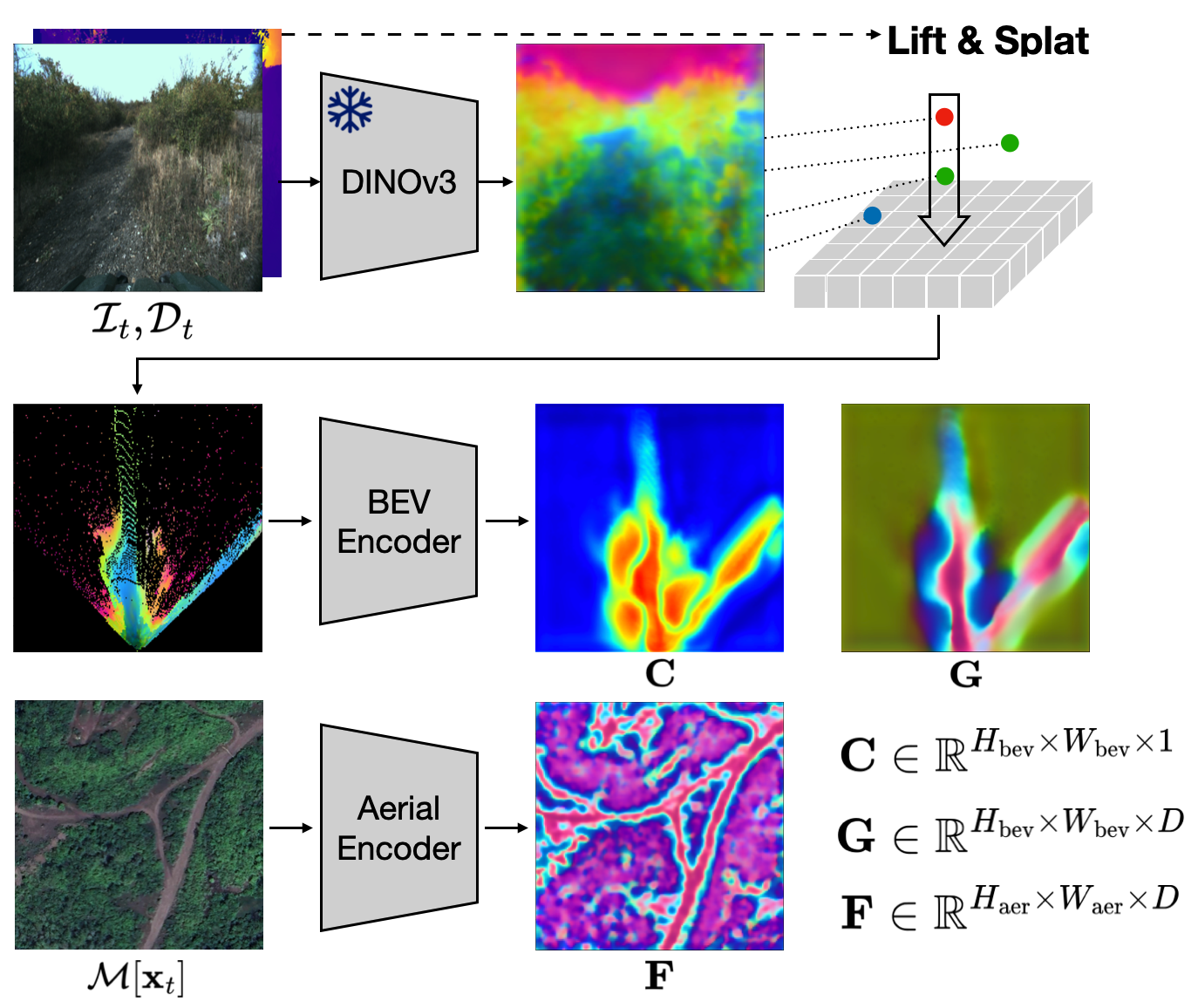 Network Architecture